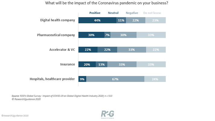 digital-health-companies-optimistic-on-covid-19-s-long-term-business